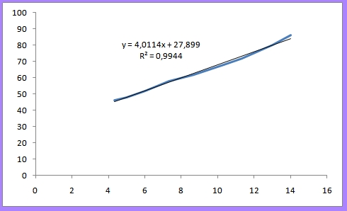 Configuraci�n Balanza para LEGO Mindstorm NXT